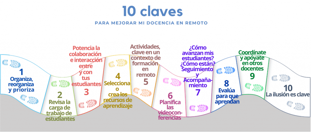 10 acciones clave para favorecer el aprendizaje potencia tu proceso educativo