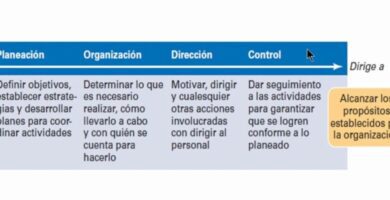 actividades administrativas