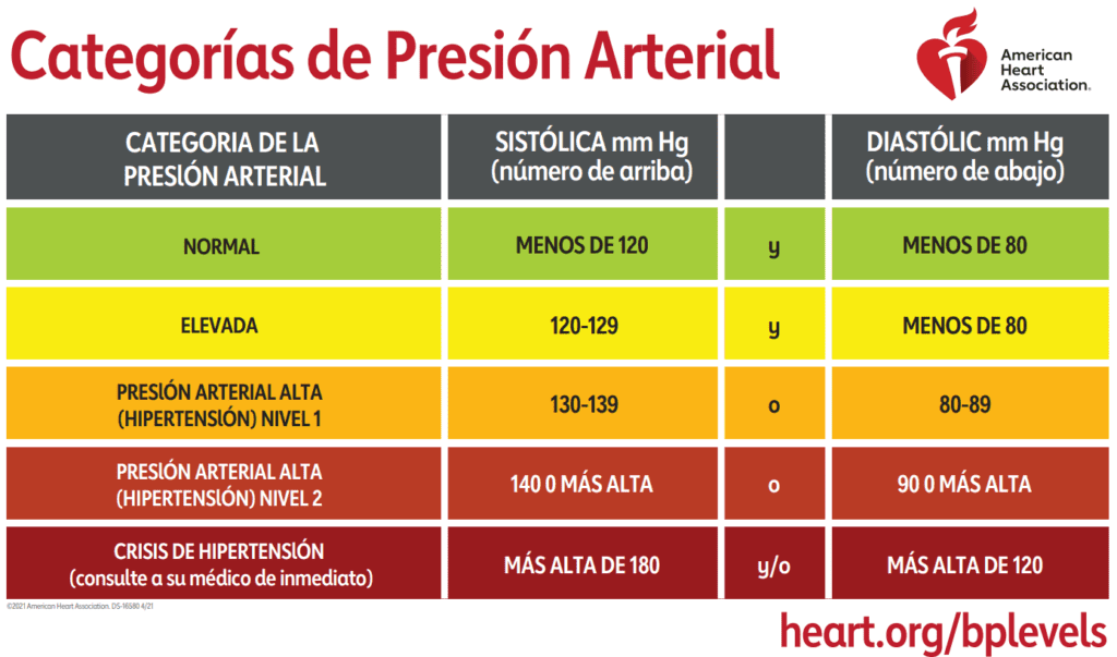 alta numero
