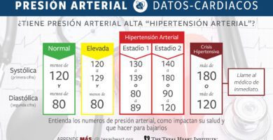 alta presion