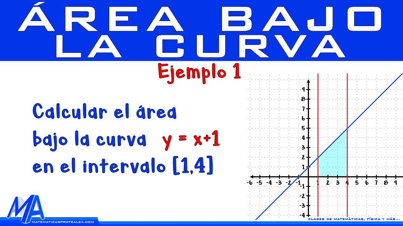 Cómo calcular el área bajo la gráfica de una función