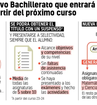 bachillerato ano