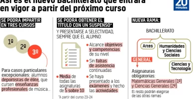 bachillerato ano