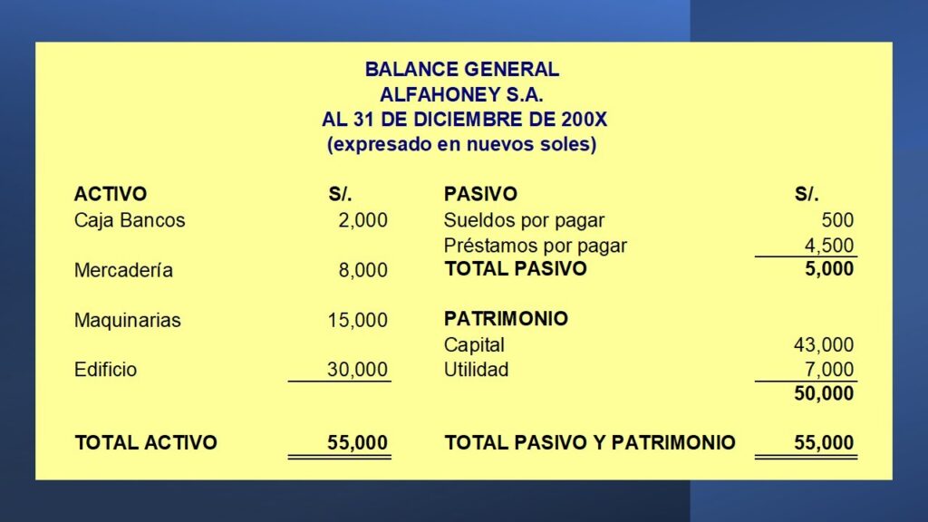 balance resultados