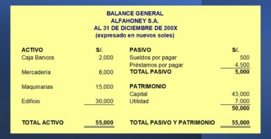 balance resultados