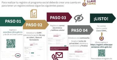 beca empezar