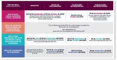 beca institucional