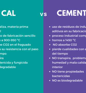 cal cemento