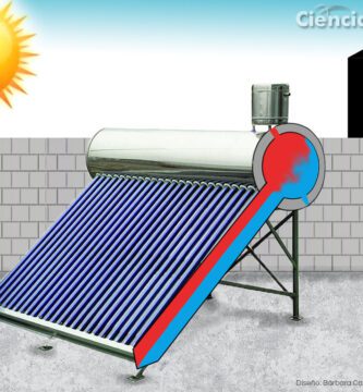 calentador solar