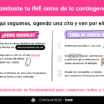 cita ine