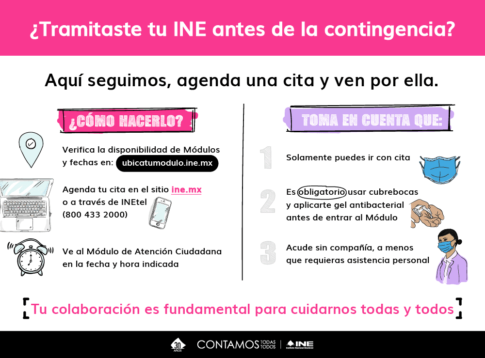 cita ine