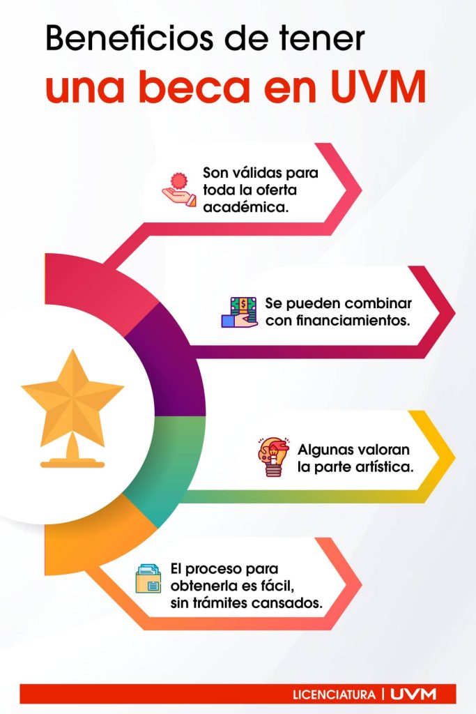 como conseguir beca para uvm