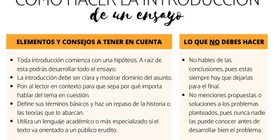 como iniciar un ensayo