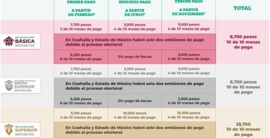 como saber si mi hijo tiene beca benito juarez 2024