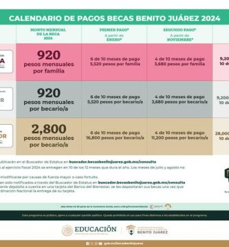 como solicitar la beca benito juarez para universidad 2024