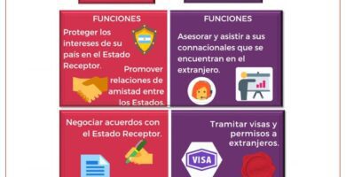 consulado embajada