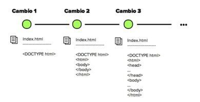 control versiones