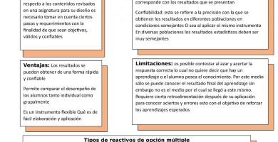 cual es el objetivo de los examenes