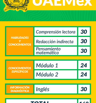 cual es el promedio minimo para entrar a la uaemex