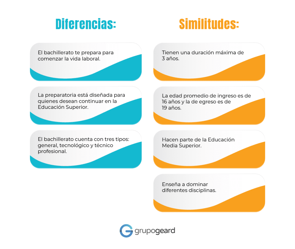cual es la diferencia entre un bachillerato y preparatoria