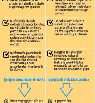 cual es la diferencia entre un examen y una prueba