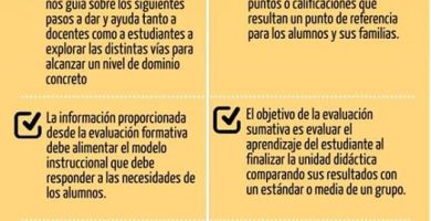 cual es la diferencia entre un examen y una prueba