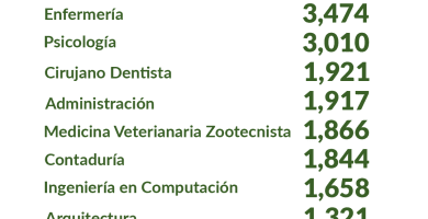 cuales son las carreras mas demandadas de la uaemex
