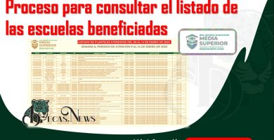 cuales son las escuelas beneficiadas con la beca benito juarez