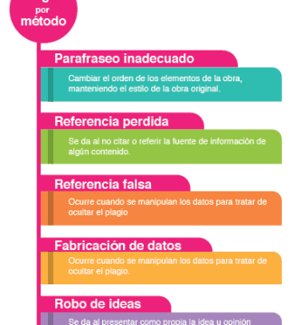 cuales son los 10 plagios de prepa en linea