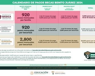 cuando cae el pago de la beca benito juarez 2024