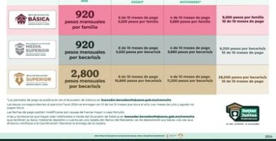 cuando cae el pago de la beca benito juarez 2024