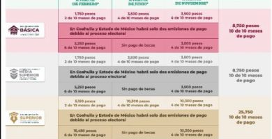 cuando cae el segundo pago de la beca