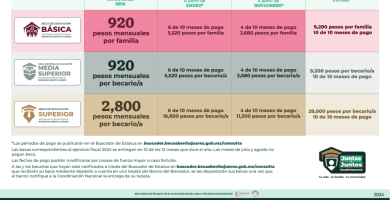 cuando depositan la beca 2024