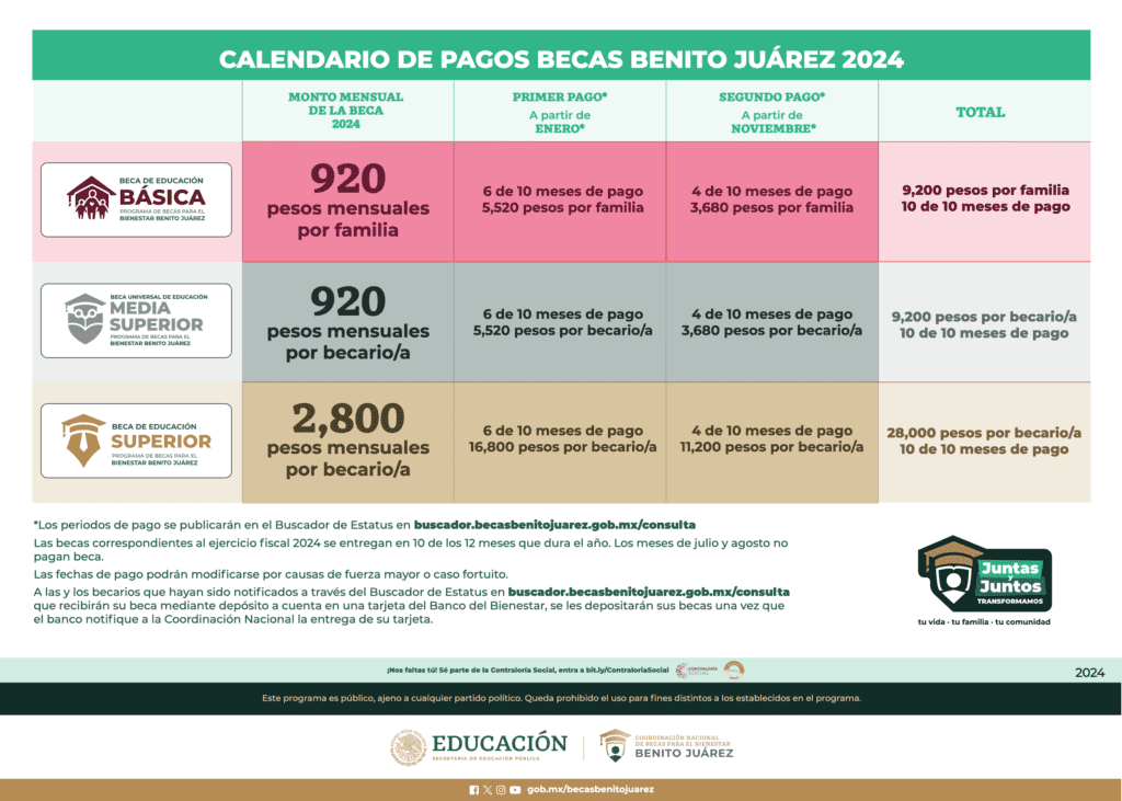 cuando depositan la beca 2024