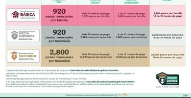 cuando llega la beca de marzo 2024