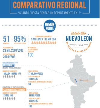 cuanto cuesta el alquiler en mexico