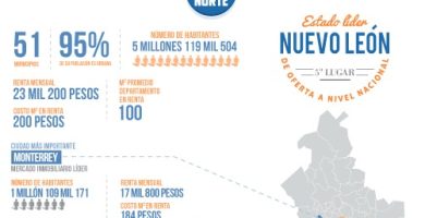 cuanto cuesta el alquiler en mexico