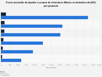 cuanto cuesta un alquiler en mexico 2024