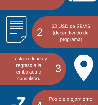 cuanto cuesta una visa de estudiante en mexico