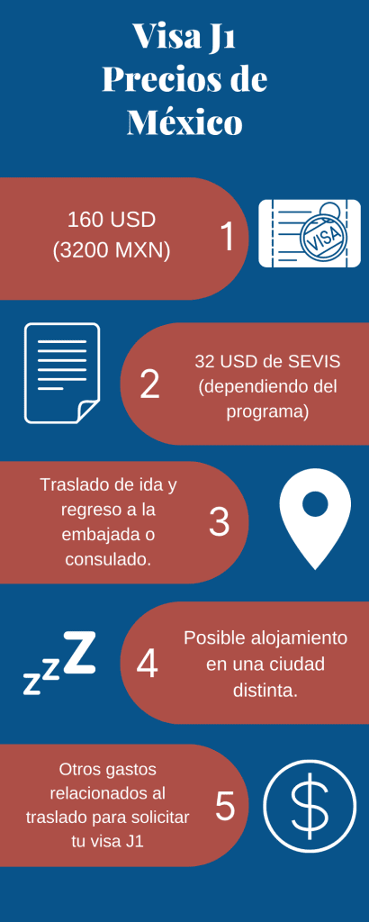 cuanto cuesta una visa de estudiante en mexico