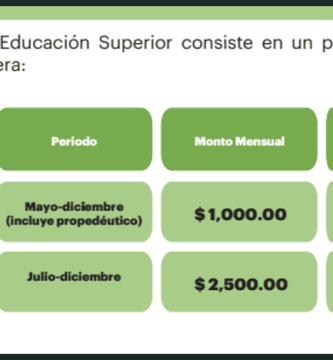 cuanto dan de beca en hidalgo