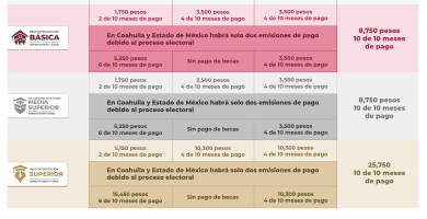 cuanto dinero te dan de la beca