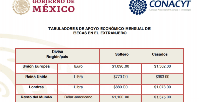 cuanto dinero te dan por una beca conacyt