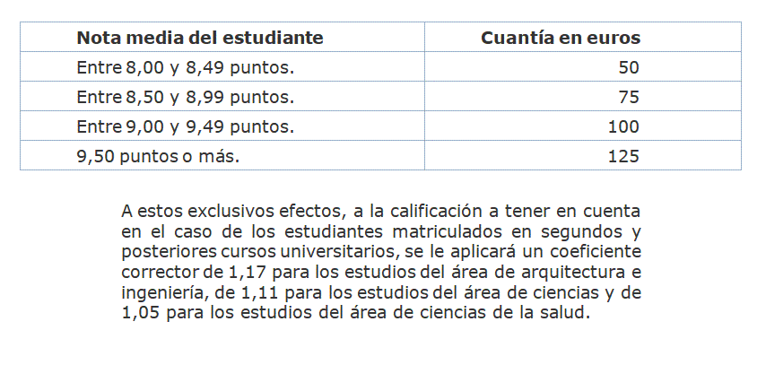 cuanto es la beca por excelencia academica