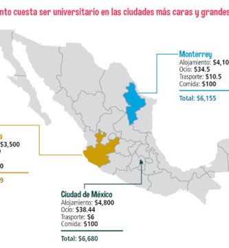 cuanto necesita un estudiante para vivir en mexico