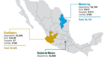cuanto necesita un estudiante para vivir en mexico