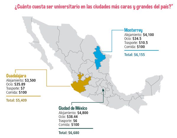 cuanto necesita un estudiante para vivir en
