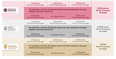 cuanto te paga la beca