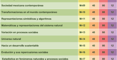 cuanto tiempo dura la prepa en linea de la sep