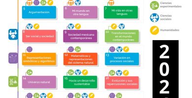 cuantos y cuales son los modulos de prepa en linea sep